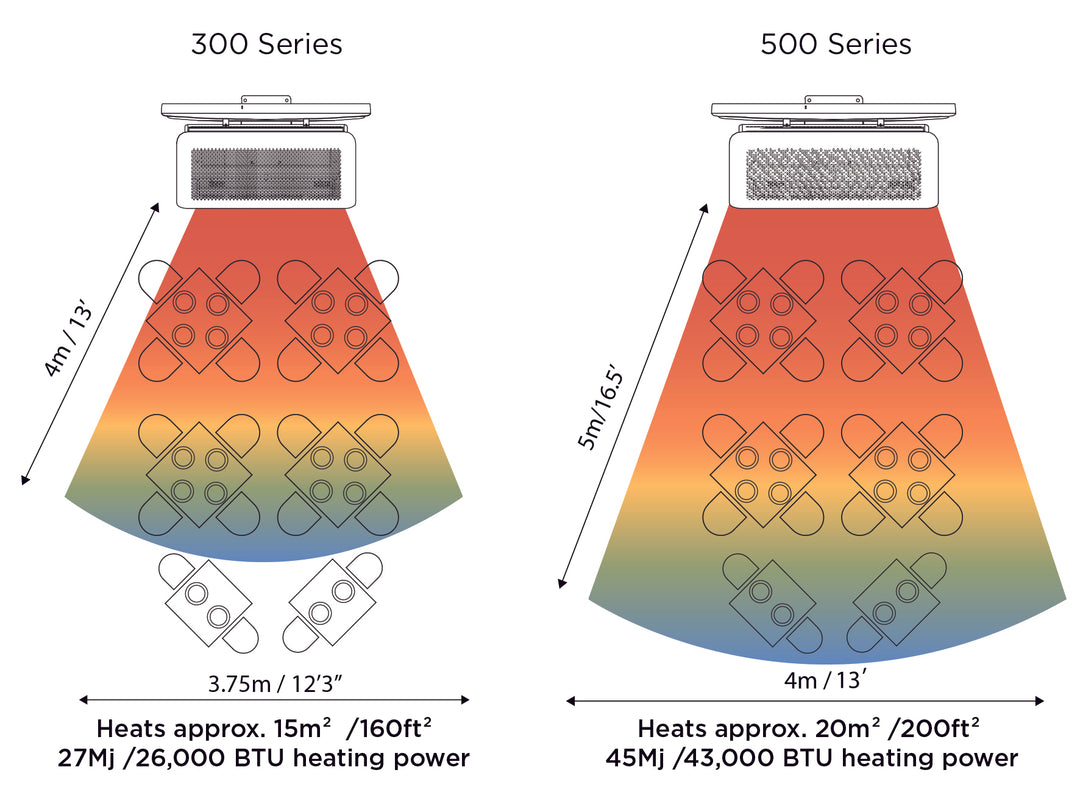 Bromic Tungsten Heaters – Gas-26000 BTU