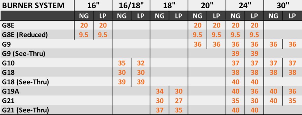 CHARRED ALPINE BIRCH G10 SERIES VENT-FREE