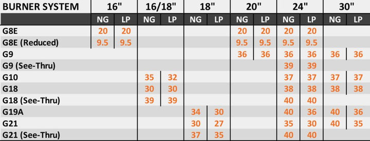 CHARRED ALPINE BIRCH G10 SERIES VENT-FREE